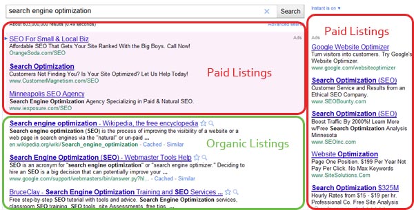 Search Engine Results Page (SERP)